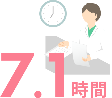 Q.月の平均残業時間は？ 7.1時間