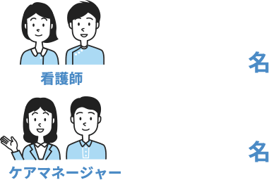 様々な職種が協力して健康面をサポートしています