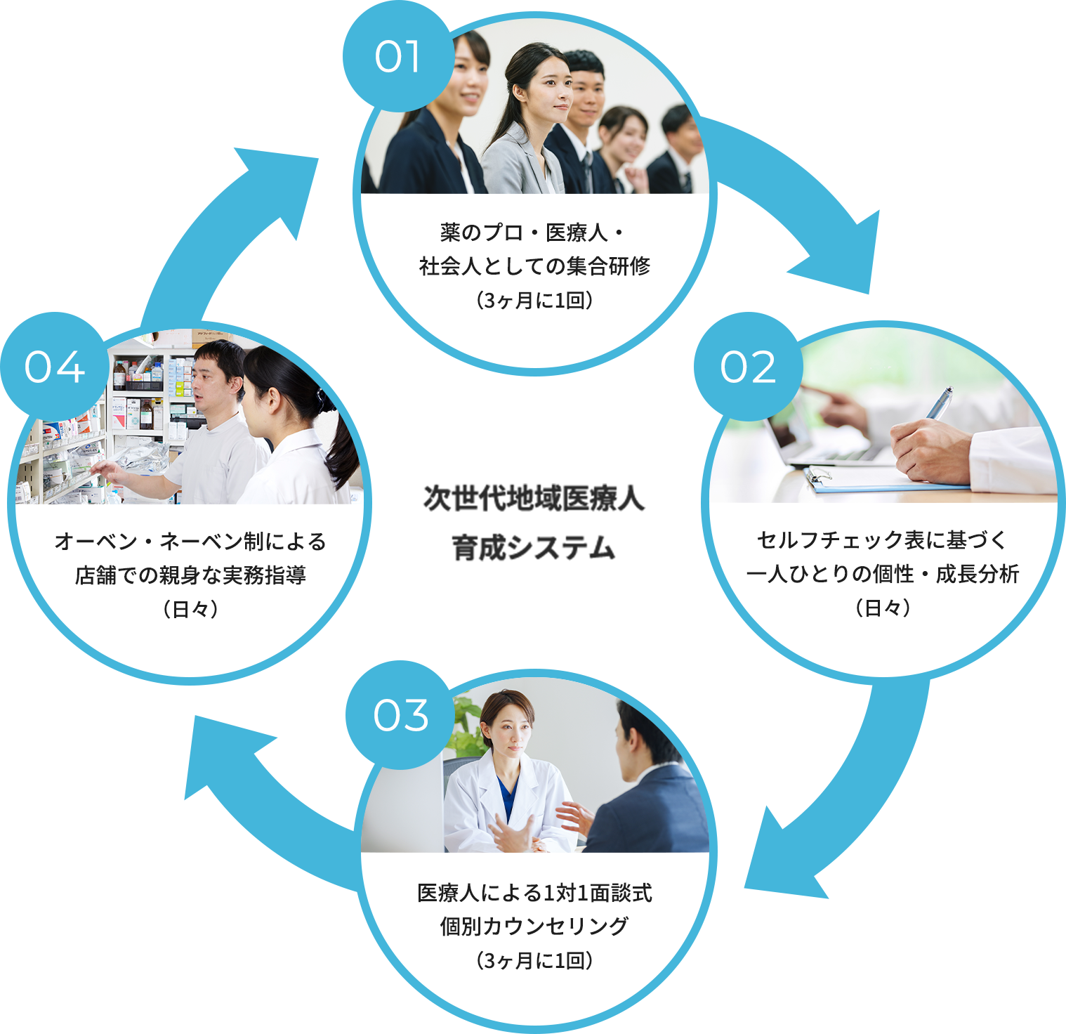 次世代地域医療人育成システム