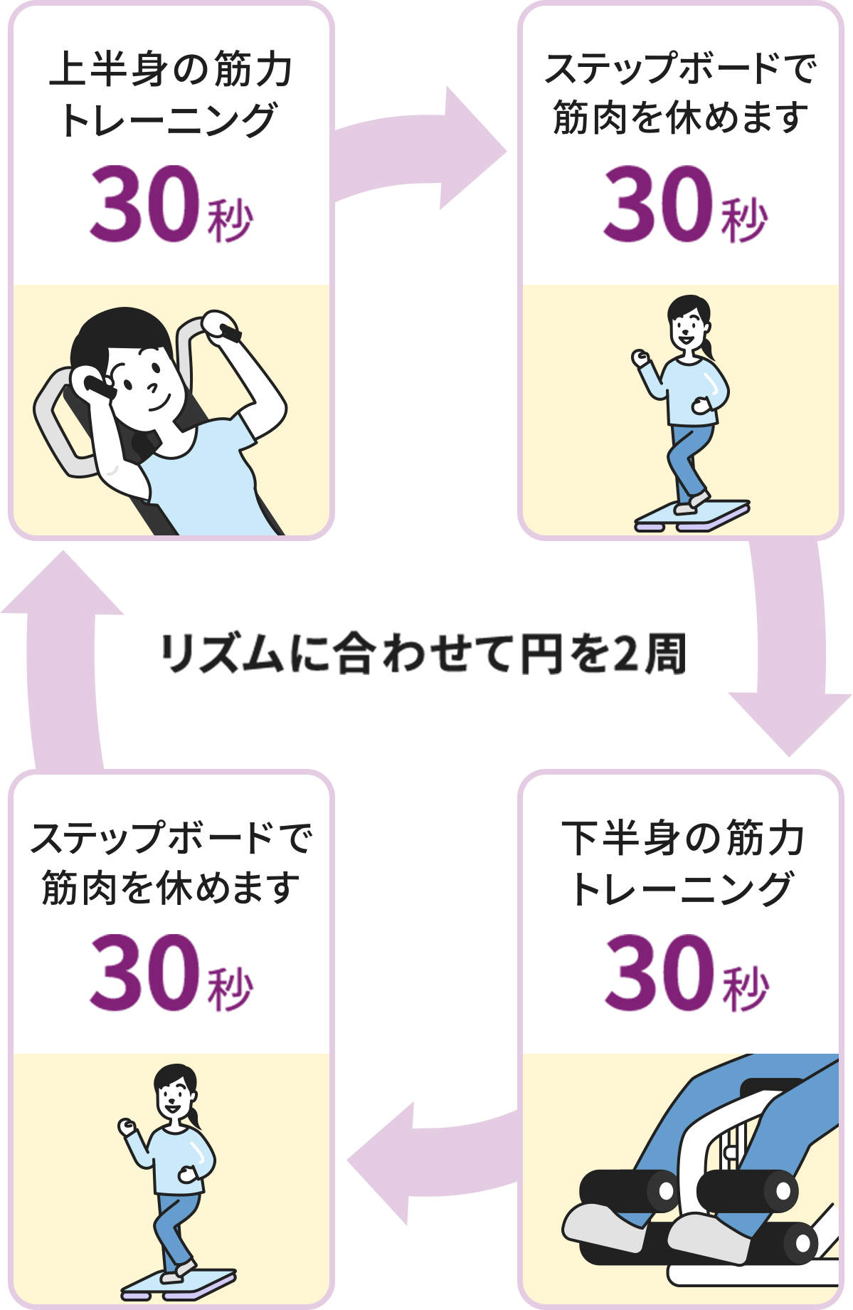 お店プラン マシンを使って30分の全身運動ができます！