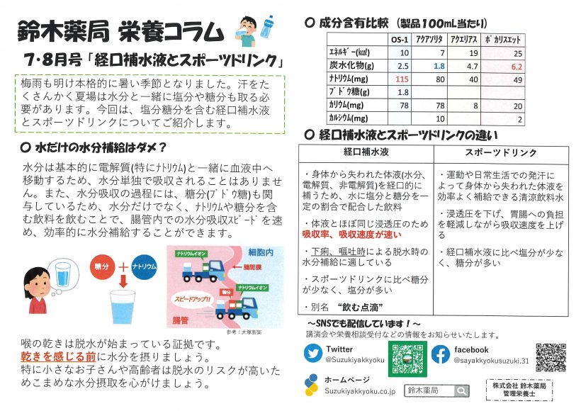 栄養コラム7・8月号「経口補水液とスポーツドリンク」