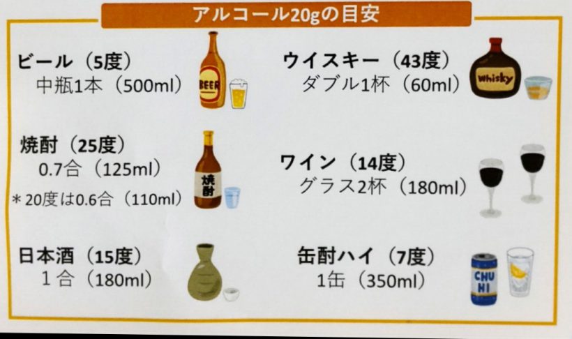 アルコール20gの目安